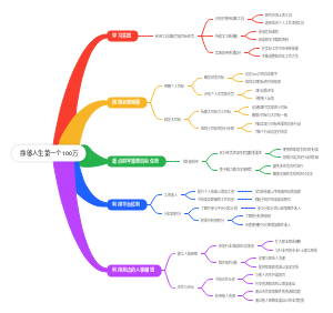 挣够人生第一个100万