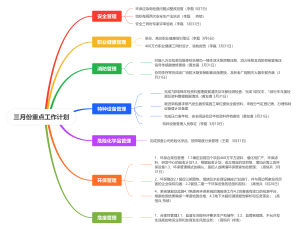 三月份重点工作计划