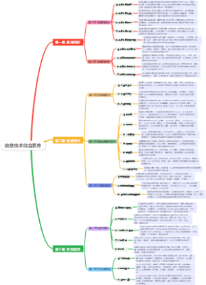 信息技术综合素养