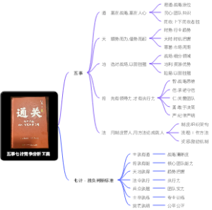 五事七计竞争分析工具