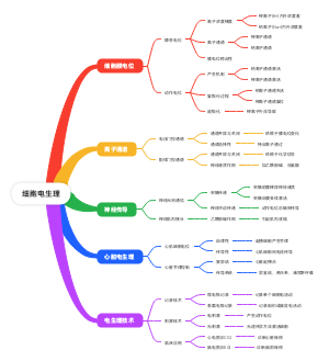 细胞电生理