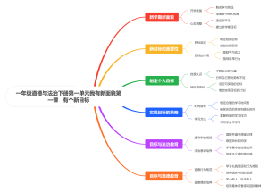 一年级道德与法治下册第一单元我有新面貌