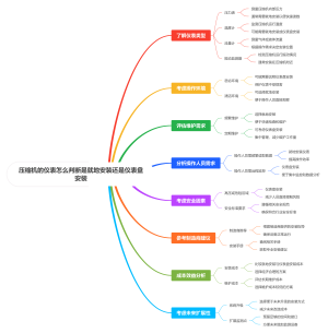 压缩机的仪表怎么判断是就地安装还是仪表盘安装