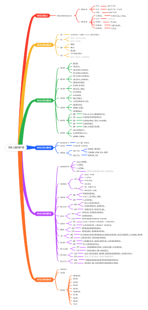 新生儿基础护理