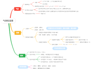 气体和溶液