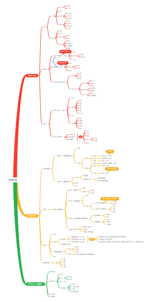 世界现代史（高一纲要下）
