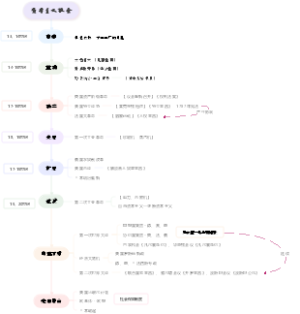 初三 资本主义社会的发展