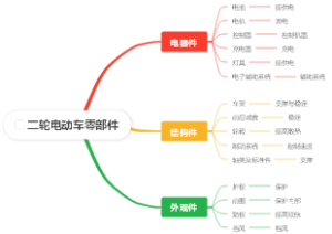 二轮电动车零部件