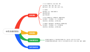 中药的用药禁忌