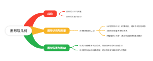 图形与几何