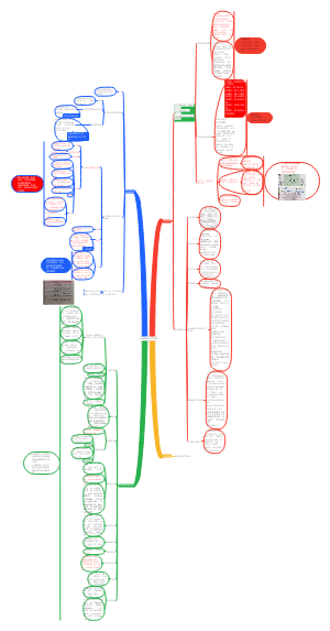妊娠期妇女的护理