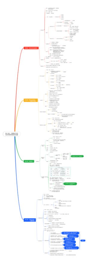 第二单元：早期现代化的初步探索和民族危机加剧