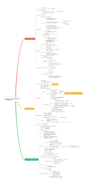 第三单元：资产阶级民主革命与中华民国的建立