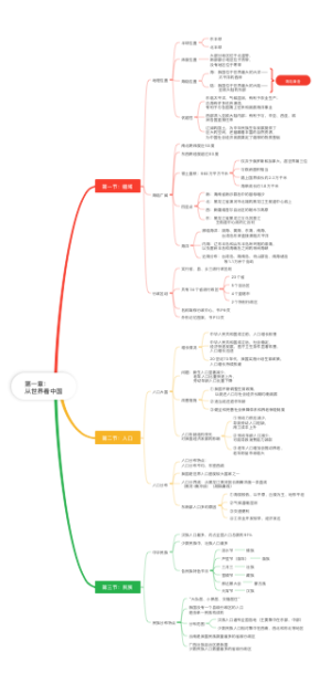 八年级地理上册“从世界看中国”知识体系思维导图详解