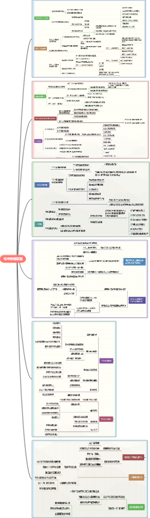 最全毛中特框架图《毛泽东思想与中国特色社会主义理论体系概论》