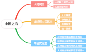 中国之治
