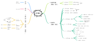 士师记