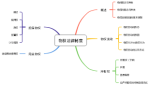 担保物权