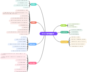 高三数学问题梳理