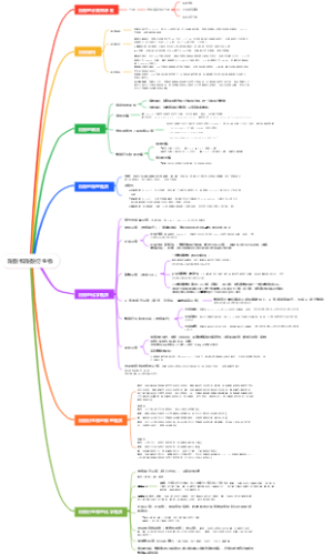 羧酸和羧酸衍生物