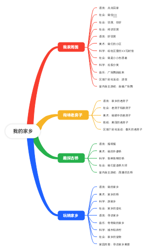 我的家乡