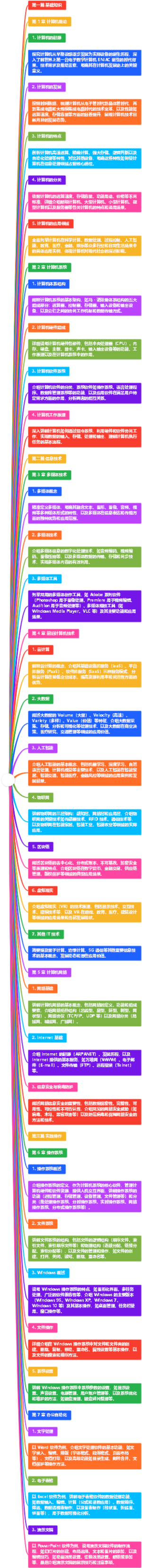 计算机思维导图