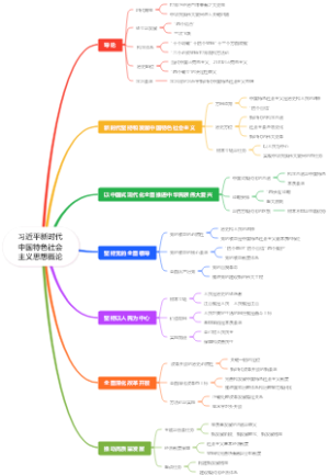 新时代中国特色社会主义思想概论