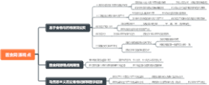 医食同源观点