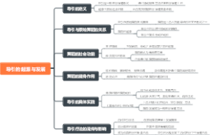 导引的起源与发展