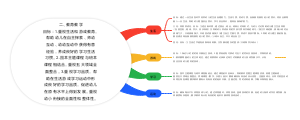 二、教育教学