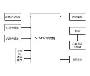 STM32单片机