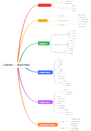 人体的律动——舞蹈艺术概述