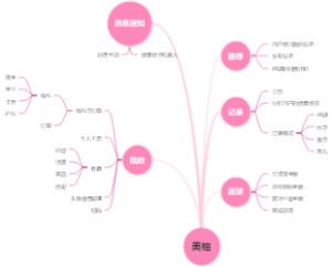 美柚