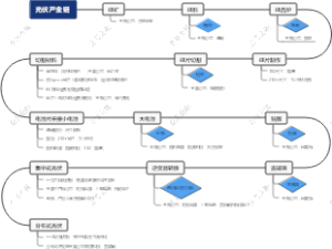 光伏产业链