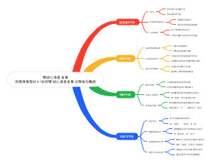 0-1岁的婴幼儿语言发展过程