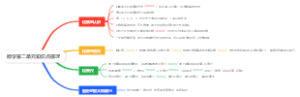 数学第二单元知识点梳理