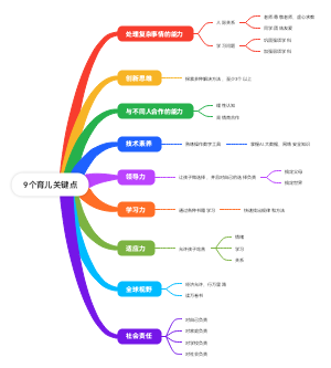 9个育儿关键点