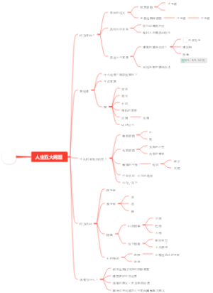 人生五大问题思维导图