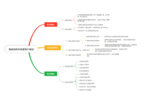 智能纳税申报管理与概述