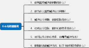 6个元问题提问