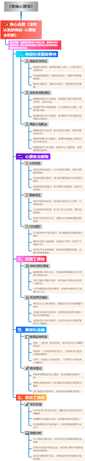 《夜晚心理学》