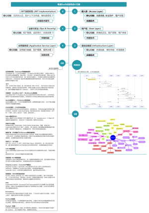 电商SaaS化架构设计方案