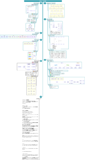 电商SaaSAI融合架构