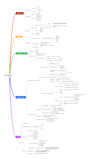运动生理学 第一章  肌肉活动