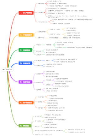 选品与厂家协调全流程