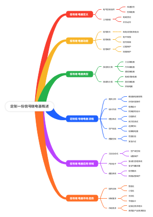 信号继电器概述