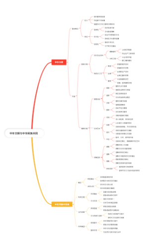 中华文明与中华民族共同体