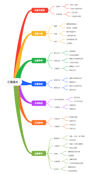 三国演义