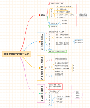 语文部编版54制4年级下