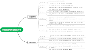 米诺斯文明与迈锡尼文明